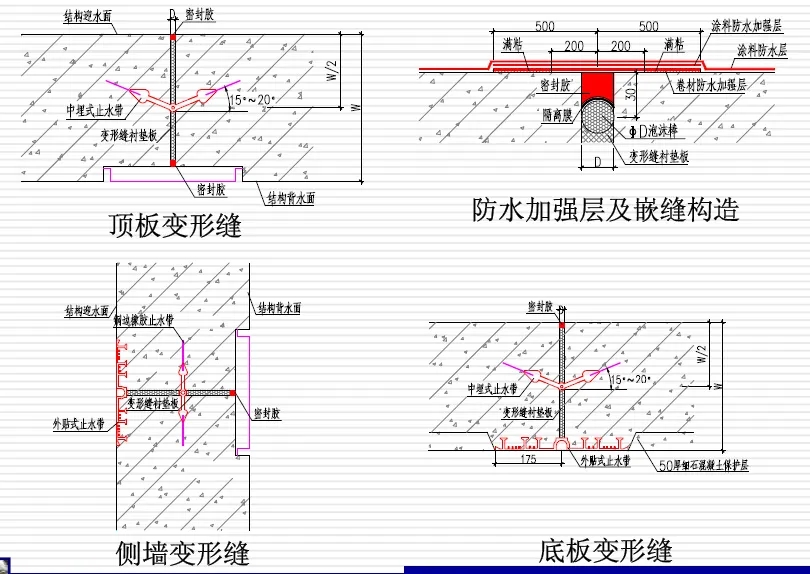 白碱滩变形缝防水